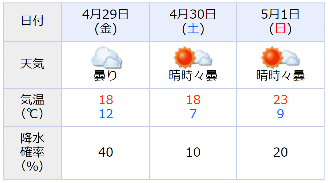 ゴールデンウィークはバド三昧♪4/29,4/30,5/1のビジター受付を開始いたしました。