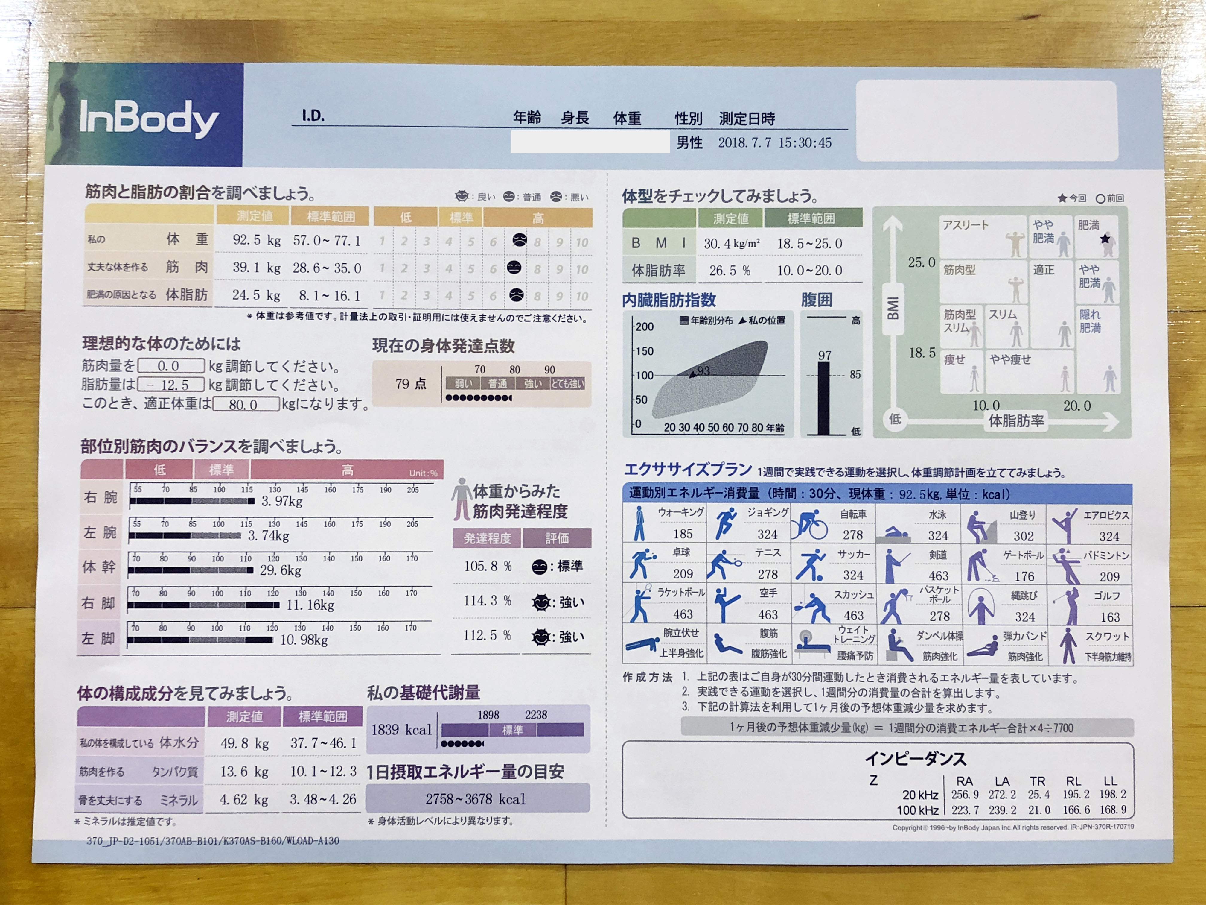 体成分分析装置 InBodyが1回100円！浦和西体育館に導入されていました。